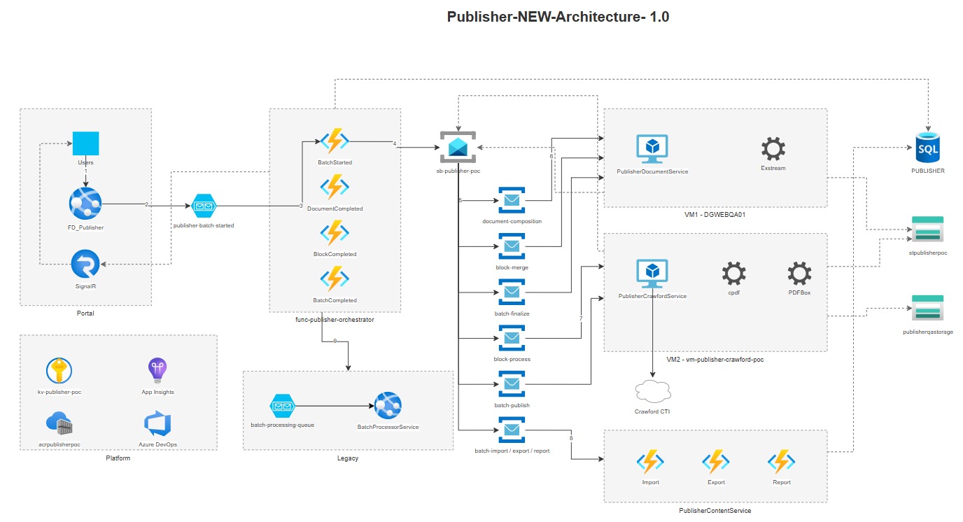 New Architecture Diagram